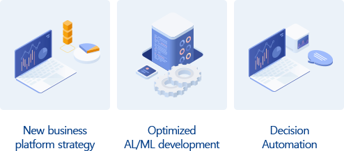 New business platform strategy, Optimized AL/ML development, Decision Automation