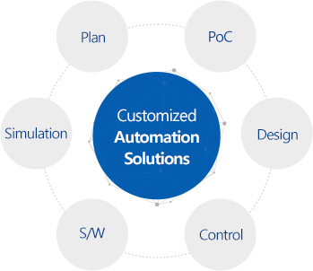 Customized Automation Solutions - Plan, PoC, Design, Control, S/W, Simulation
