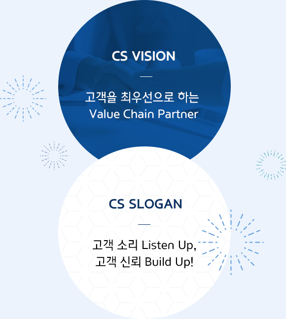 CS VISION: 고객을 최우선으로 하는 Value Chain Partner, CS SLOGAN: 고객 소리 Listen Up, 고객 신뢰 Build Up!